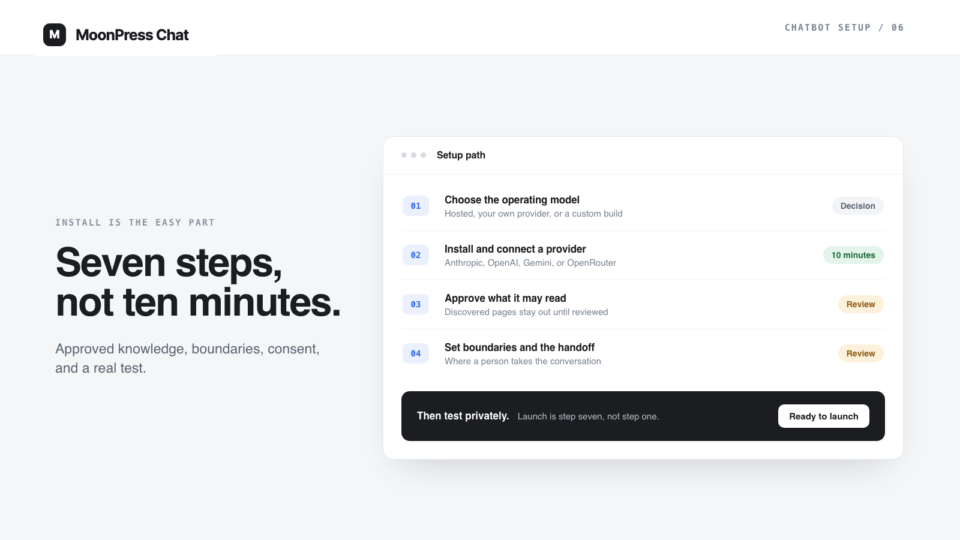 MoonPress Chat setup path: operating model, install, approved knowledge, boundaries, then a private test