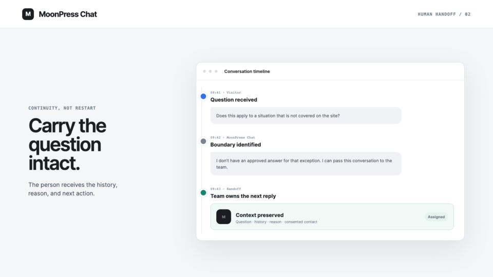 A MoonPress Chat-style conversation timeline showing an assistant response followed by a named human handoff.
